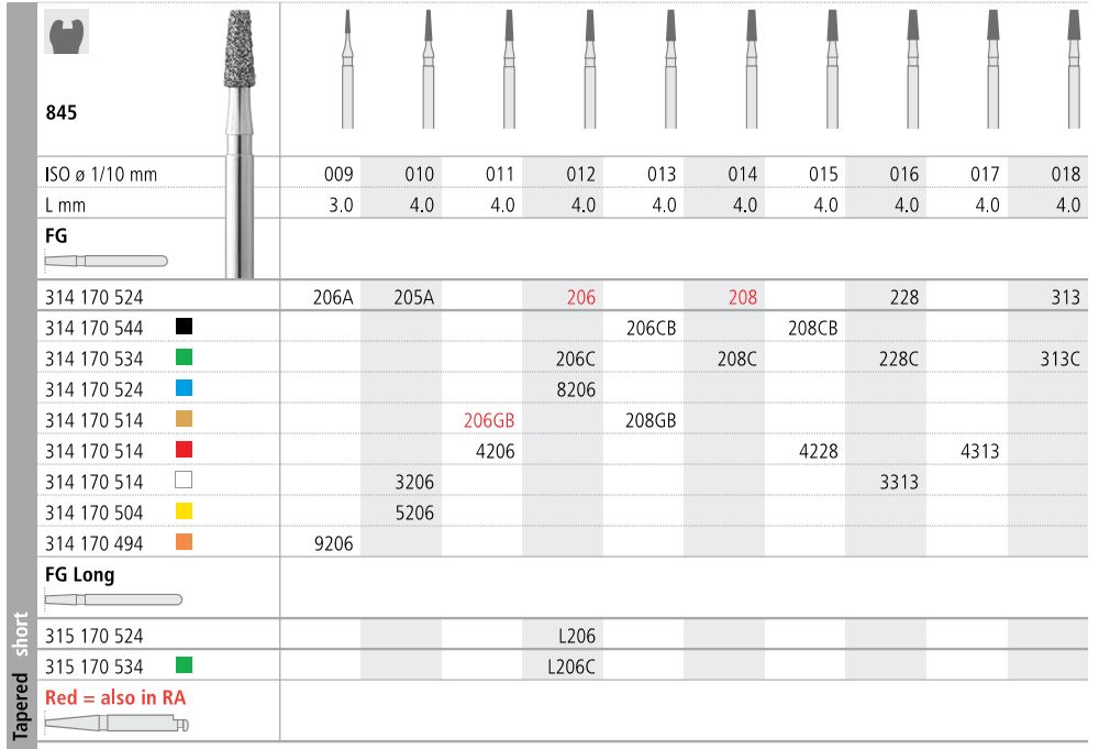INTENSIV DIAMOND BUR 208 STD (845-014) FG/6