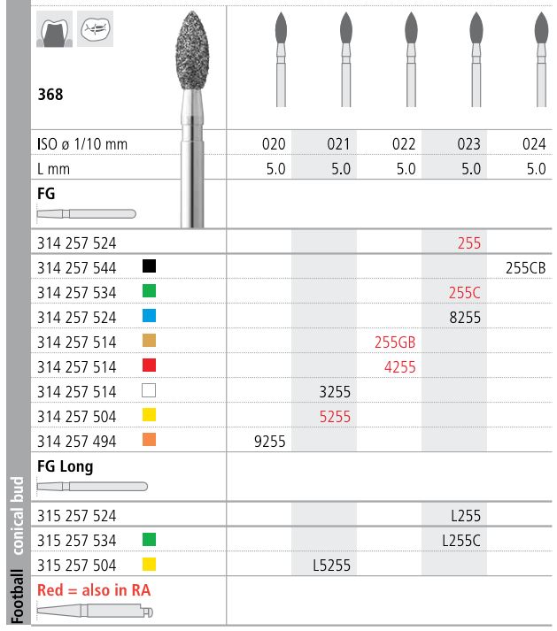 INTENSIV DIAMOND BUR 255 COARSE (368-023) FG/6