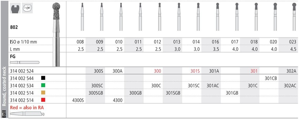 INTENSIV DIAMOND BUR 301C CRSE (802-018) FG/6