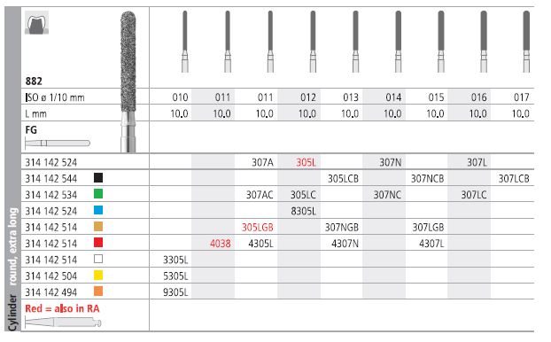 INTENSIV DIAMOND BUR 307LC COARSE (882-016) FG/6