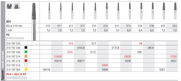 INTENSIV DIAMOND BUR 40D17 FINE (855-013) FG/6