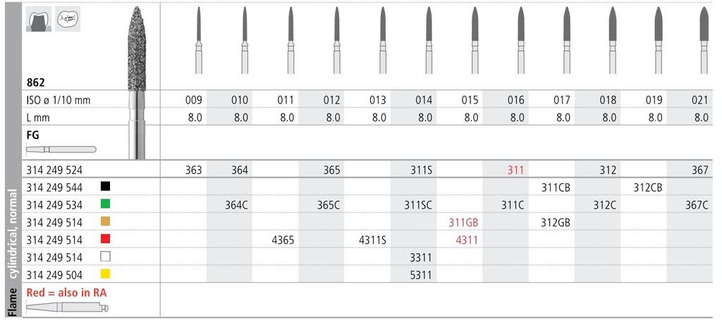 INTENSIV DIAMOND BUR 4311 FINE (862-015) FG/6