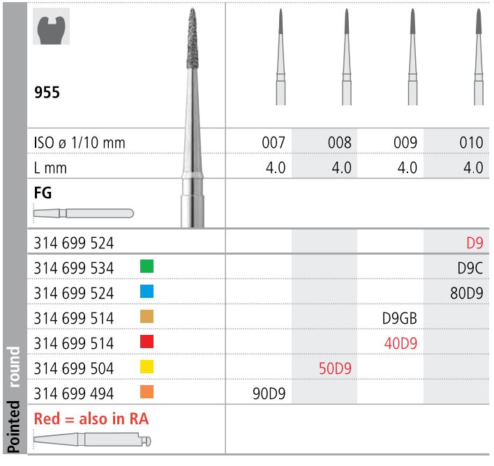 INTENSIV DIAMOND BUR 50D9 X-FINE (855-008) FG/6