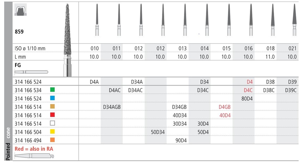 INTENSIV DIAMOND BUR 80D4 MED (859-016) FG/6
