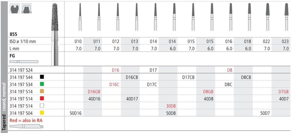 INTENSIV DIAMOND BUR D16 CRSE (855-012) FG/6