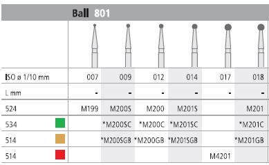 INTENSIV DIAMOND BUR 201S MINI STD (801-014) FG/6
