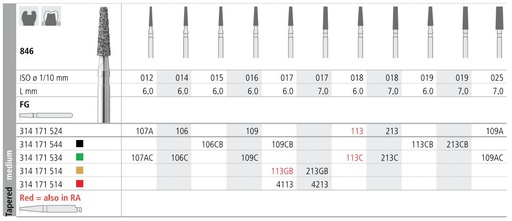[IT113CF] INTENSIV DIAMOND BUR 113C COARSE (846-018) FG/6