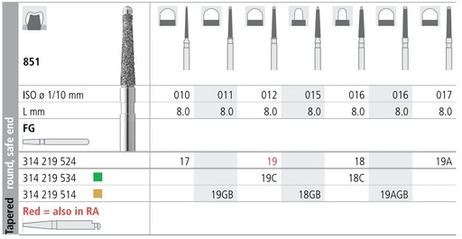 [IT19F] INTENSIV DIAMOND BUR 19 SAFE END (851-012) FG/6