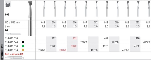 [IT202F] INTENSIV DIAMOND BUR 202 STD (805-016) FG/6
