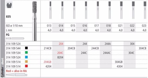 [IT204F] INTENSIV DIAMOND BUR 204 STD (835-014) FG/6
