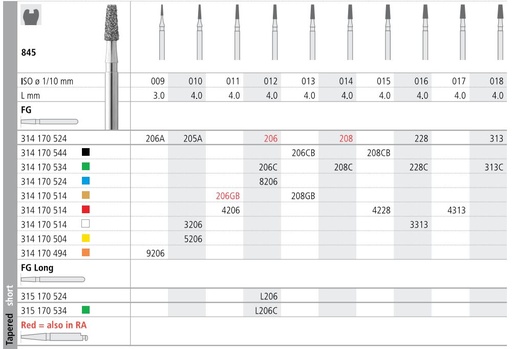 [IT206CF] INTENSIV DIAMOND BUR 206C CRSE (845-012) FG/6