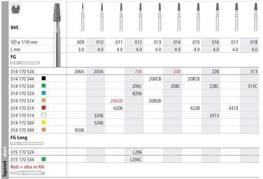 [IT208GF] INTENSIV DIAMOND BUR 208G GOLD (845-013) FG/6