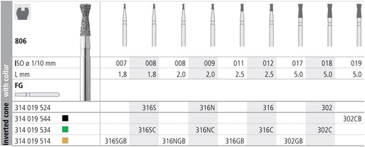 [IT302F] INTENSIV DIAMOND BUR 302 (806-018) FG/6