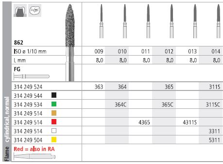 [IT311SF] INTENSIV DIAMOND BUR 311S STD (862-014) FG/6