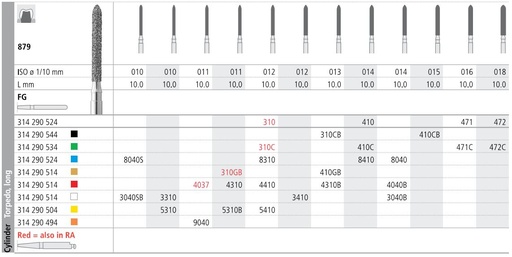 [IT8040SF] INTENSIV DIAMOND BUR 8040S MED (879-010) FG/6