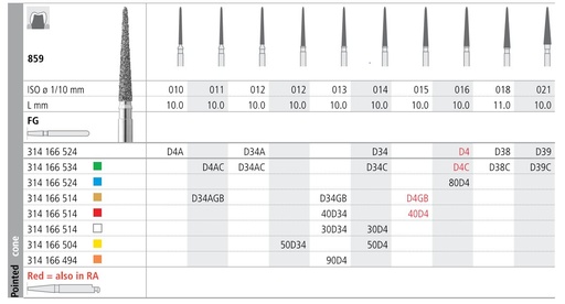 [IT80D4F] INTENSIV DIAMOND BUR 80D4 MED (859-016) FG/6