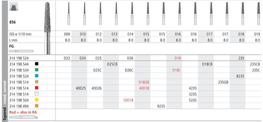 [IT8235F] INTENSIV DIAMOND BUR 8235 MED (856-018) FG/6