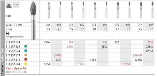 [IT8255AF] INTENSIV DIAMOND BUR 8255A MED (368-018) FG/6