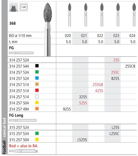 [IT8255F] INTENSIV DIAMOND BUR 8255 MED (368-023) FG/6