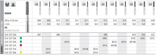 [IT8514F] INTENSIV DIAMOND BUR 8514 MED (836KR-013) FG/6