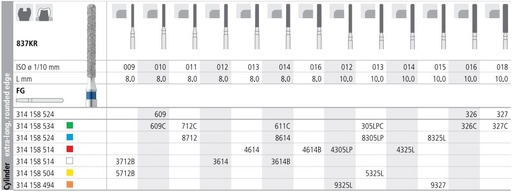 [IT8712F] INTENSIV DIAMOND BUR 8712 MED (837KR-011) FG/6