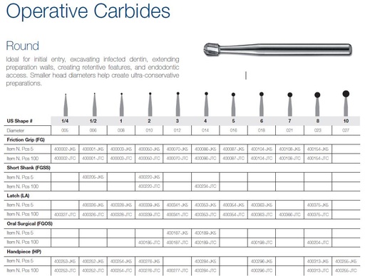 [JE0065FGOS] JET CARBIDE BUR ROUND 6 FG OS PKT 5