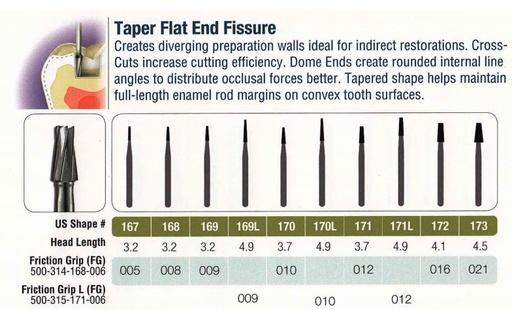 [JE171L5FG] 171L-5 FG JET CARBIDE PL FISS TAPER L 5