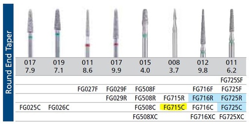 [KRFG715C] BLUWHITE DIAMOND BUR 715C CRS/5