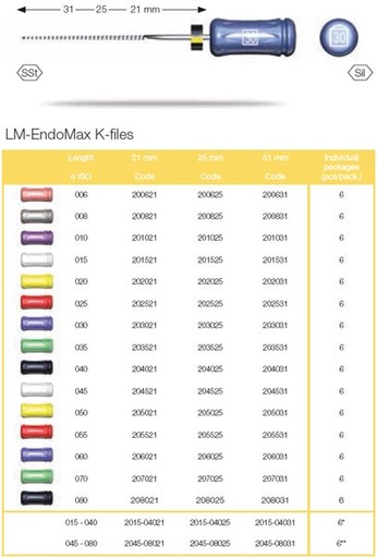 [LMK21060] ENDOMAX KFILE 21MM 060 /6