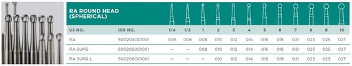 [WVRA4] CARBIDE BUR ROUND 4 RA 014/5